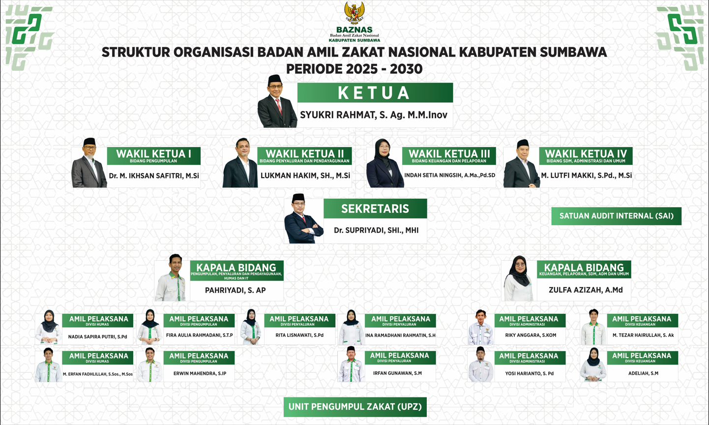 Bayar Zakat Online di BAZNAS Sumbawa