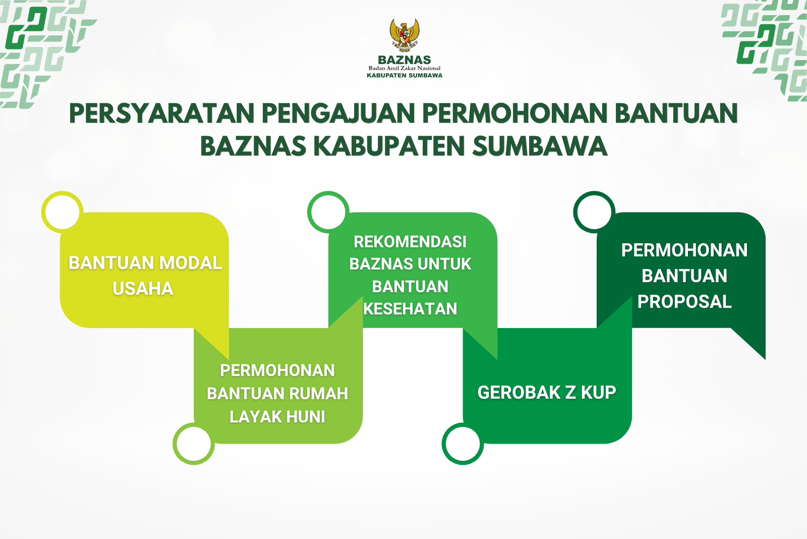 Persyaratan Pengajuan Permohonan Bantuan BAZNAS Kabupaten Sumbawa